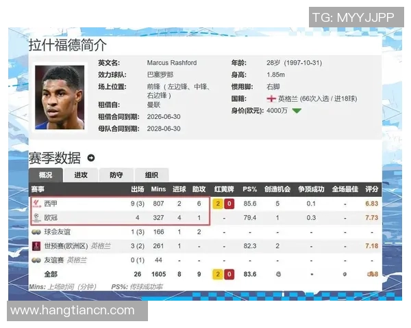 拉什福德的崛起之路：从青训小将到英超超级明星的蜕变历程