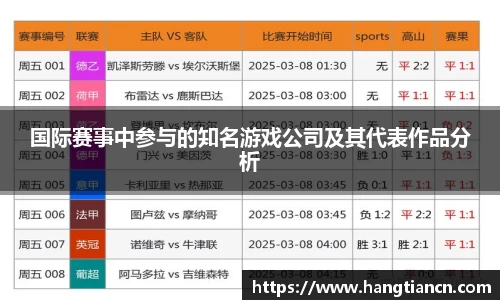 国际赛事中参与的知名游戏公司及其代表作品分析