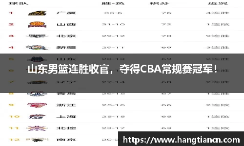 山东男篮连胜收官，夺得CBA常规赛冠军！